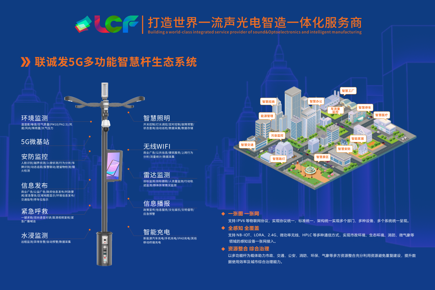 聯(lián)誠(chéng)發(fā)智慧桿生態(tài)圖.png 聯(lián)誠(chéng)發(fā)智慧桿生態(tài)圖.png